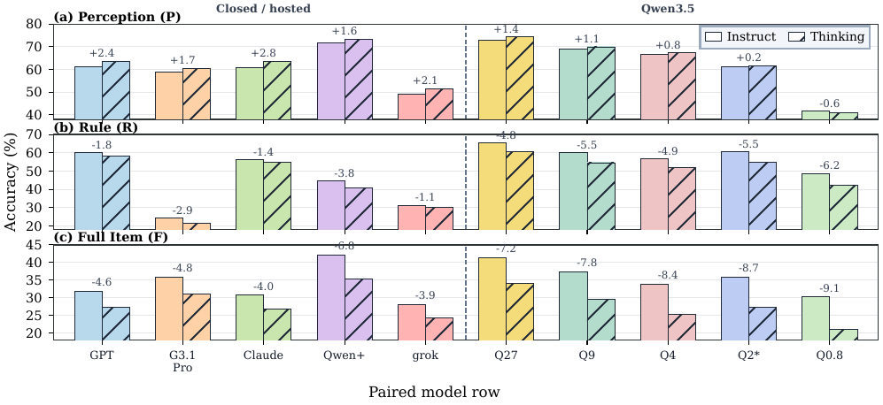 Paired direct vs thinking modes